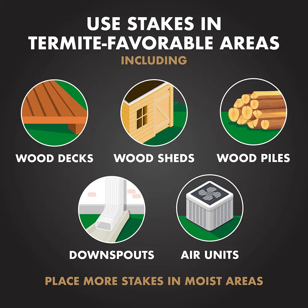Use Stakes in Termite-Favorable Areas: wood decks, wood sheds, wood piles, downspouts, air units (place more stakes in moist areas)