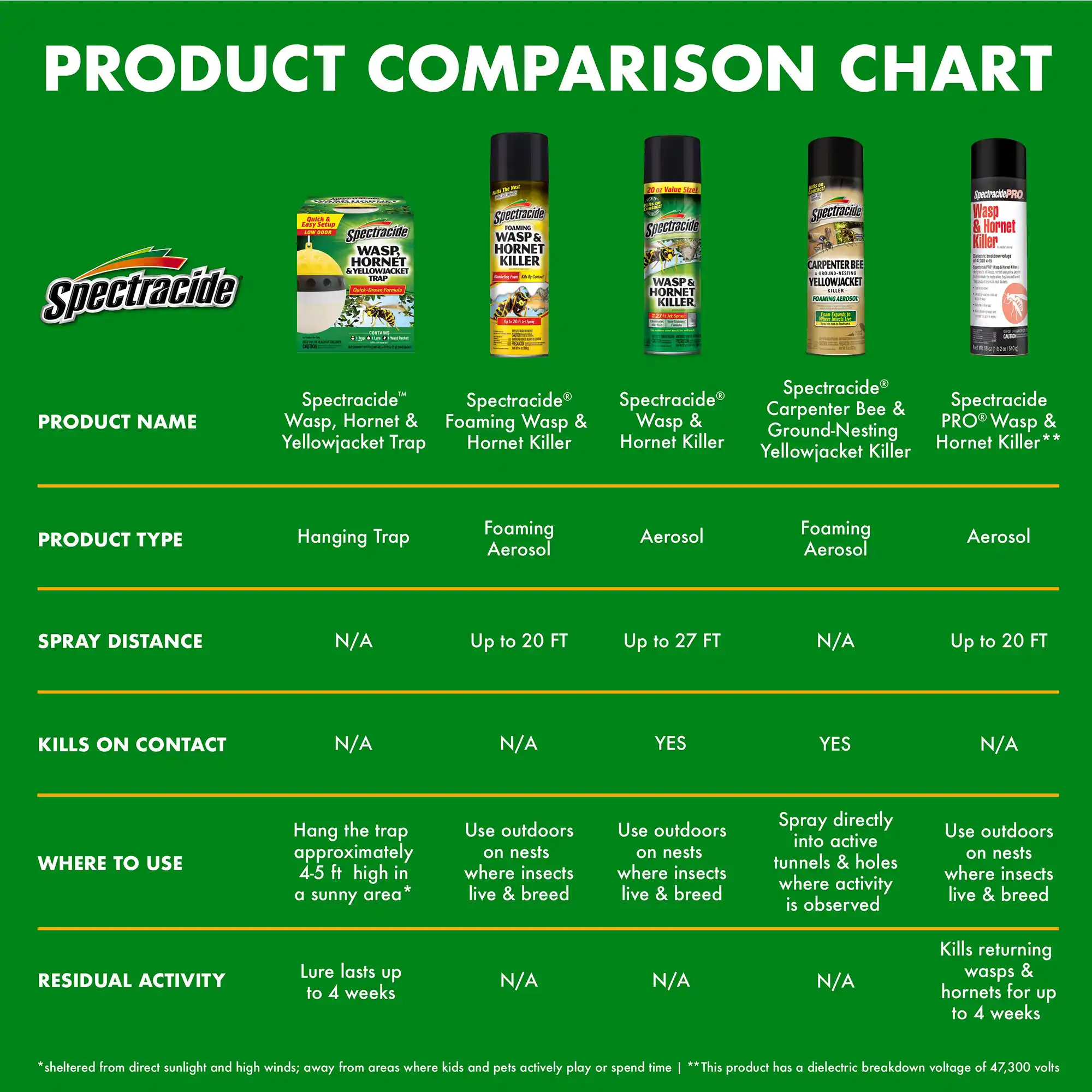 Comparison Chart