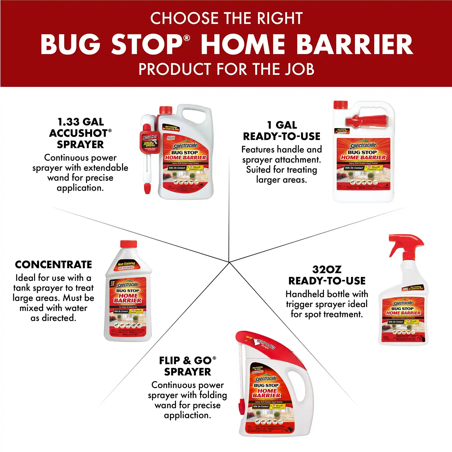 Choose the Right Bug Stop Product
