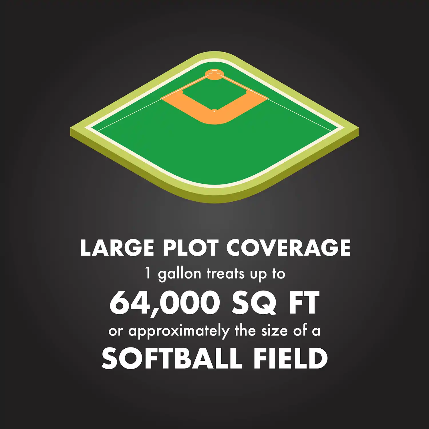 LARGE PLOT COVERAGE 1 gallon treats up to 64,000 SQ FT or approximately the size of a SOFTBALL FIELD
