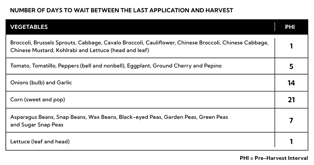 Veggie Harvest Chart