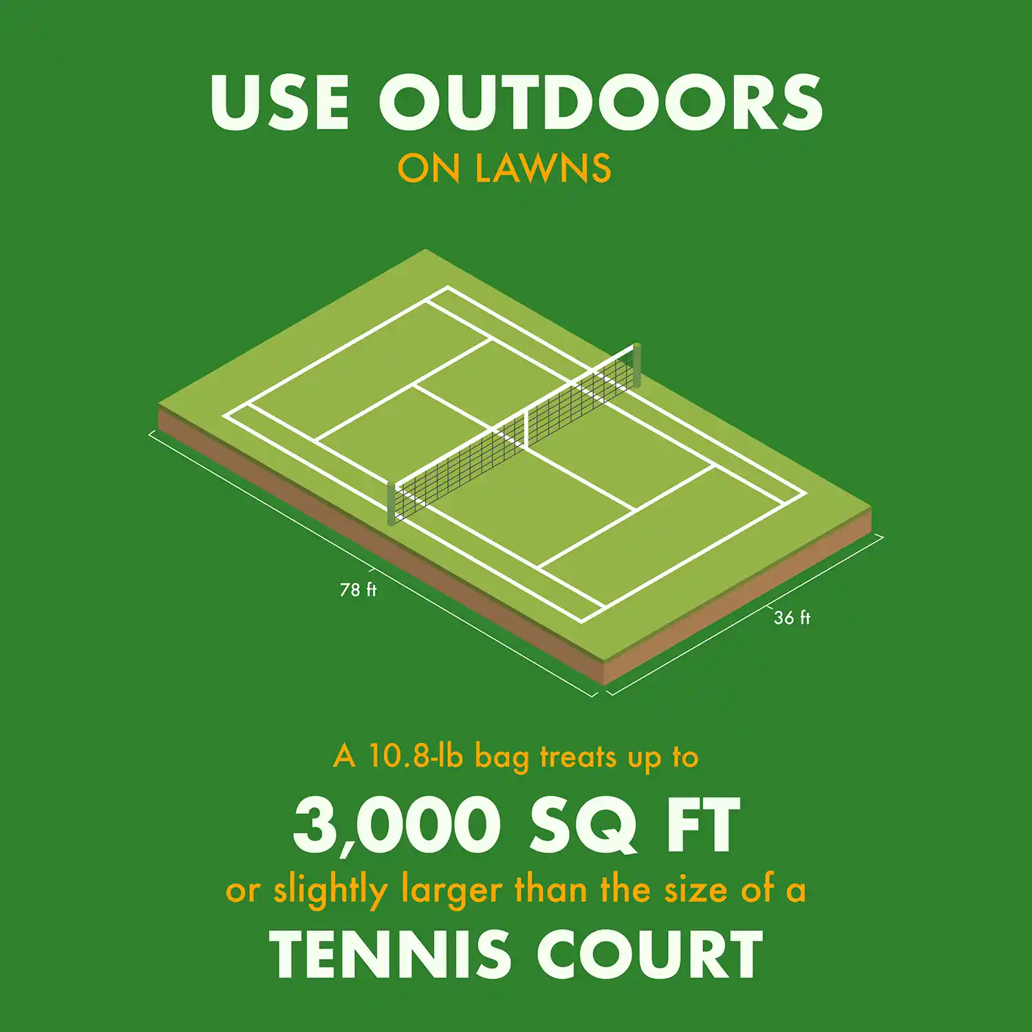A 10.8 lb bag treats up to 3,000 SQ FT or slightly larger than the size of a TENNIS COURT