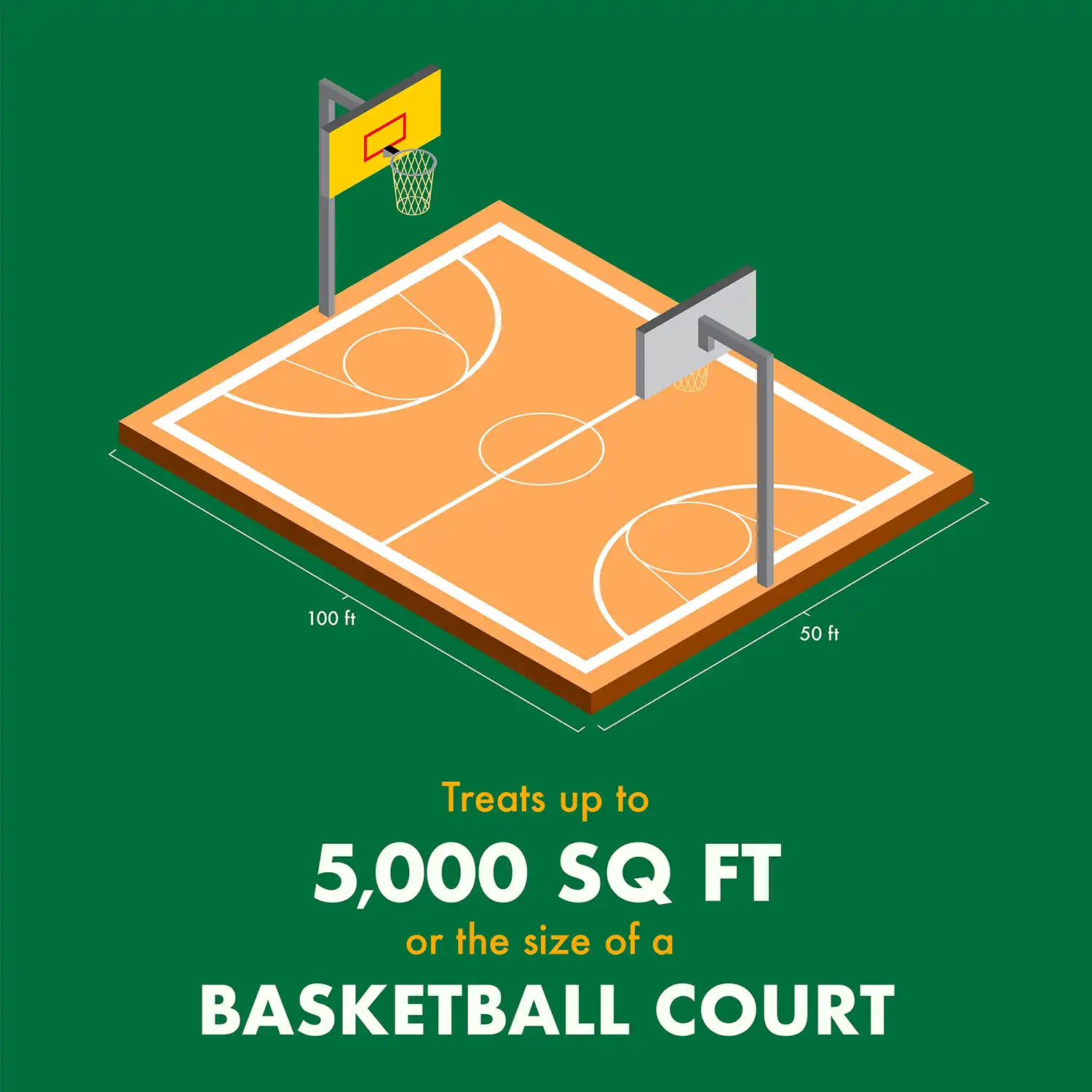 Treats up to 5,000 SQ FT or the size of a BASKETBALL COURT