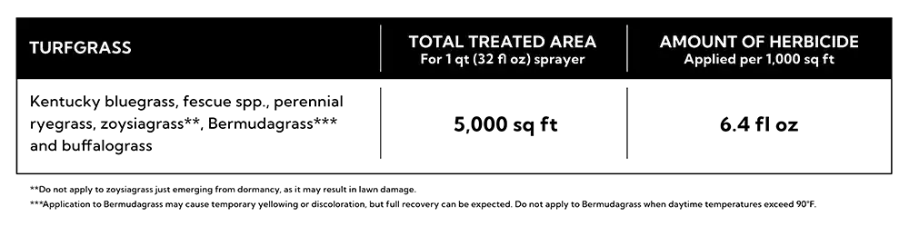 HG-95703 How Much to Use Chart