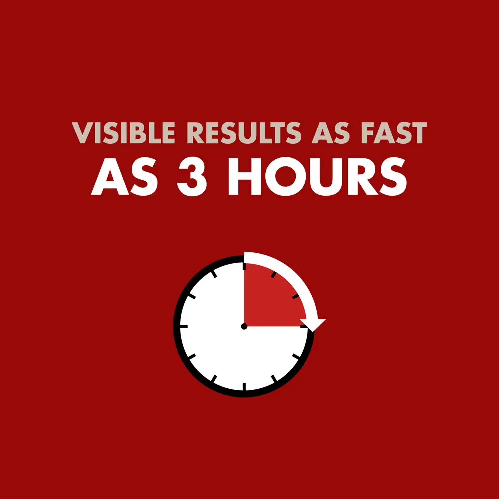 Visible results as fast as three hours