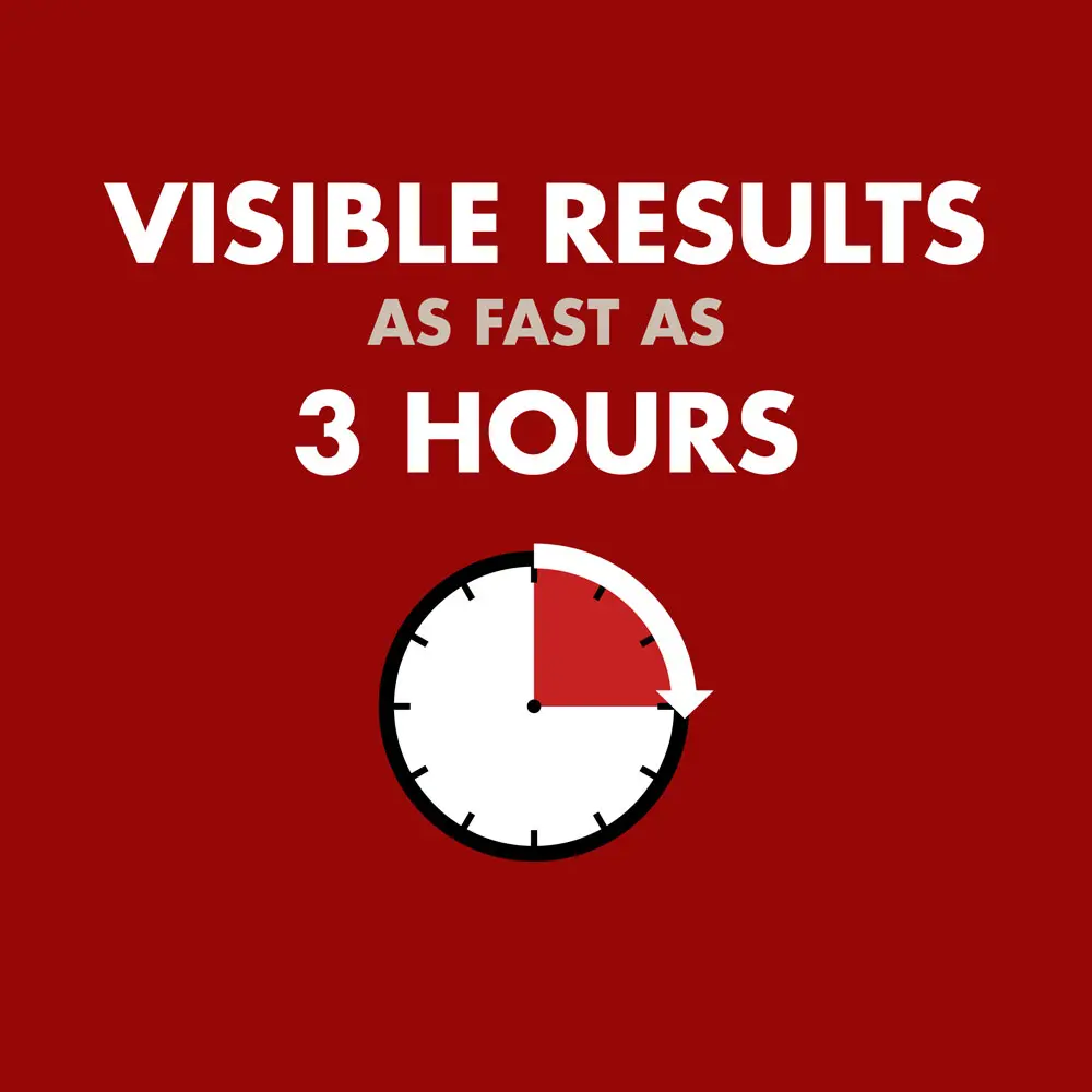 Visible results as fast as three hours