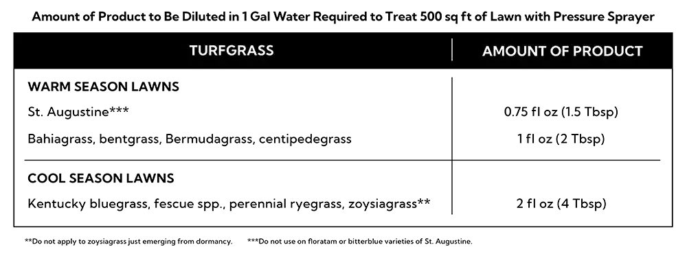 HG-96540 PDP Charts 1 & 2