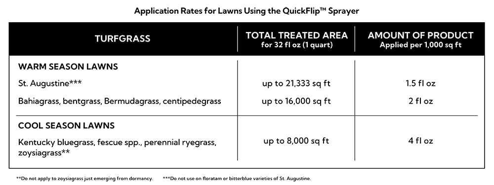 HG-96541 PDP Chart 1