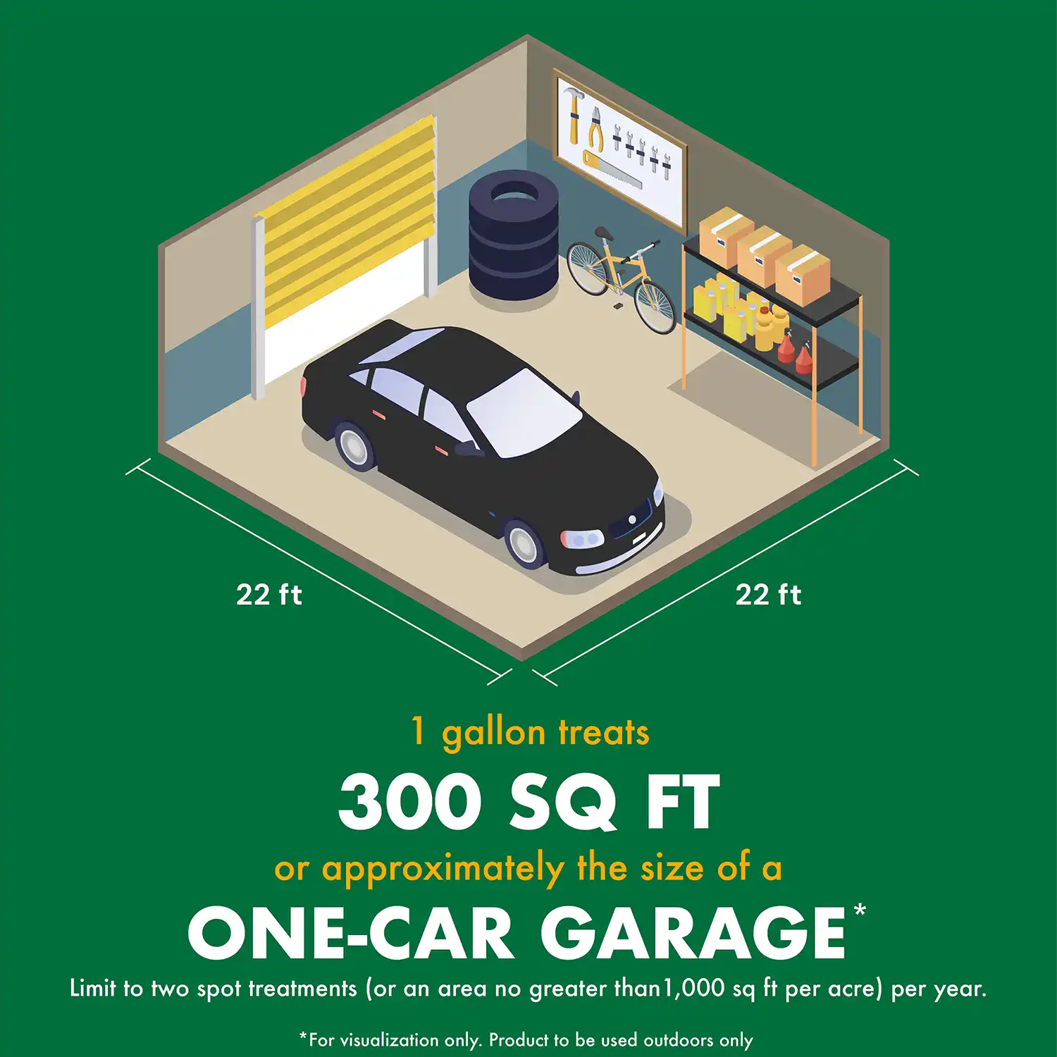 1 gallon treats 300 SQ FT or approximately the size of a ONE-CAR GARAGE* Limit to two spot treatments (or an area no greater than 1,000 sq ft per acre) per year. *For visualization only. Product to be used outdoors only
