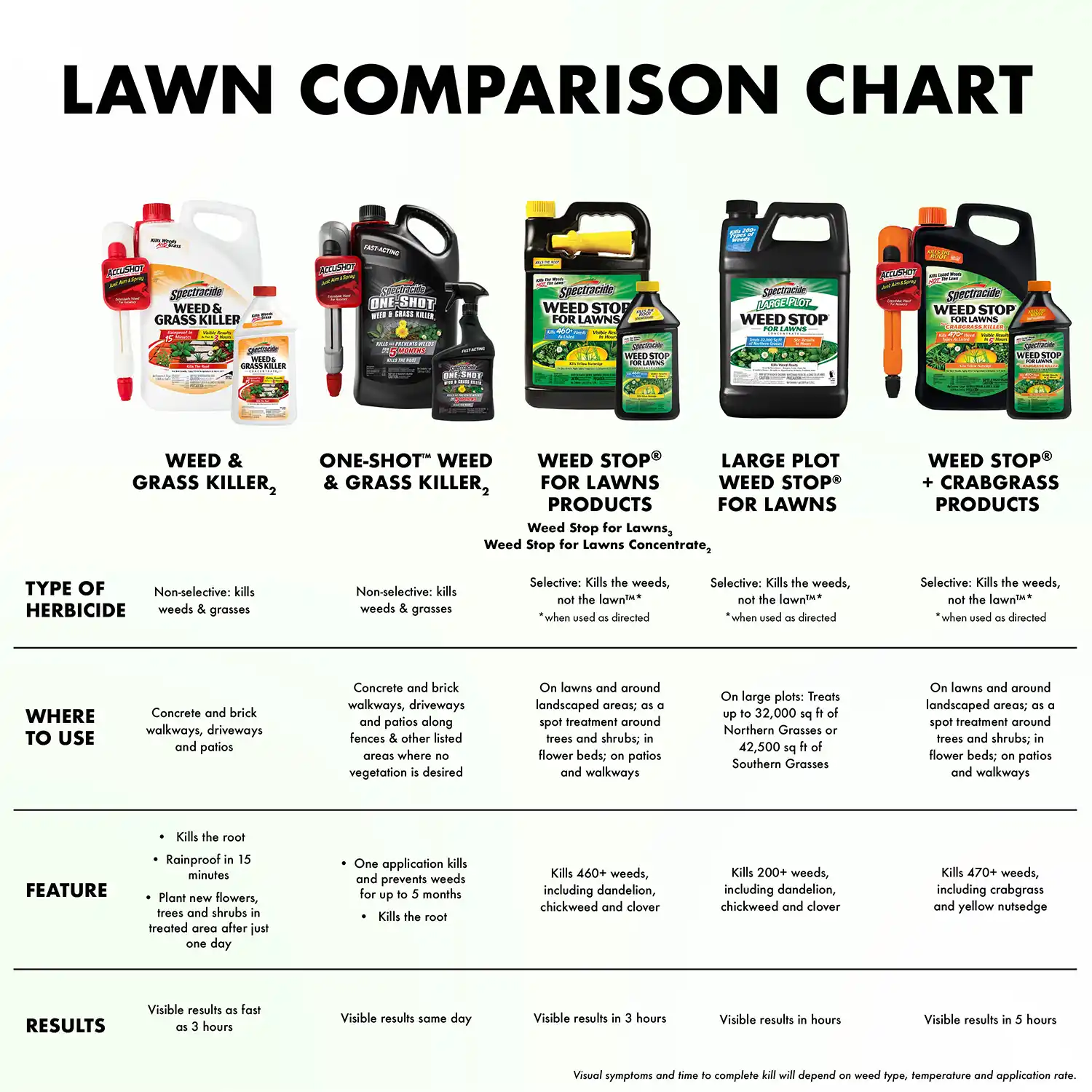 Comparison Chart