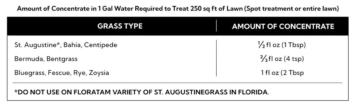 Large Plot Concentrate Label Chart 1