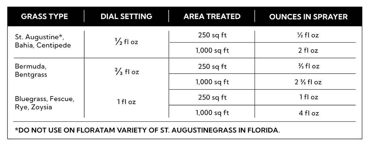 Large Plot Concentrate Label Chart 2