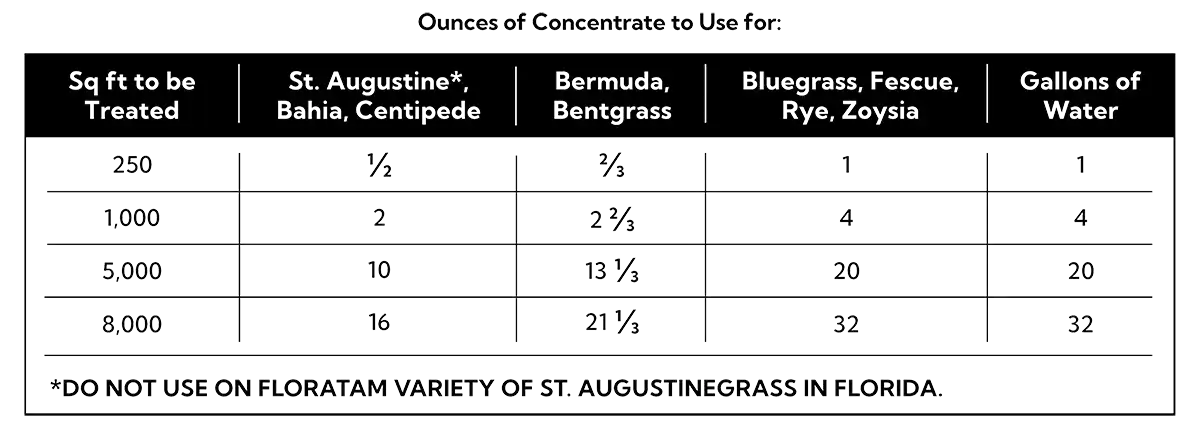Large Plot Concentrate Label Chart 3