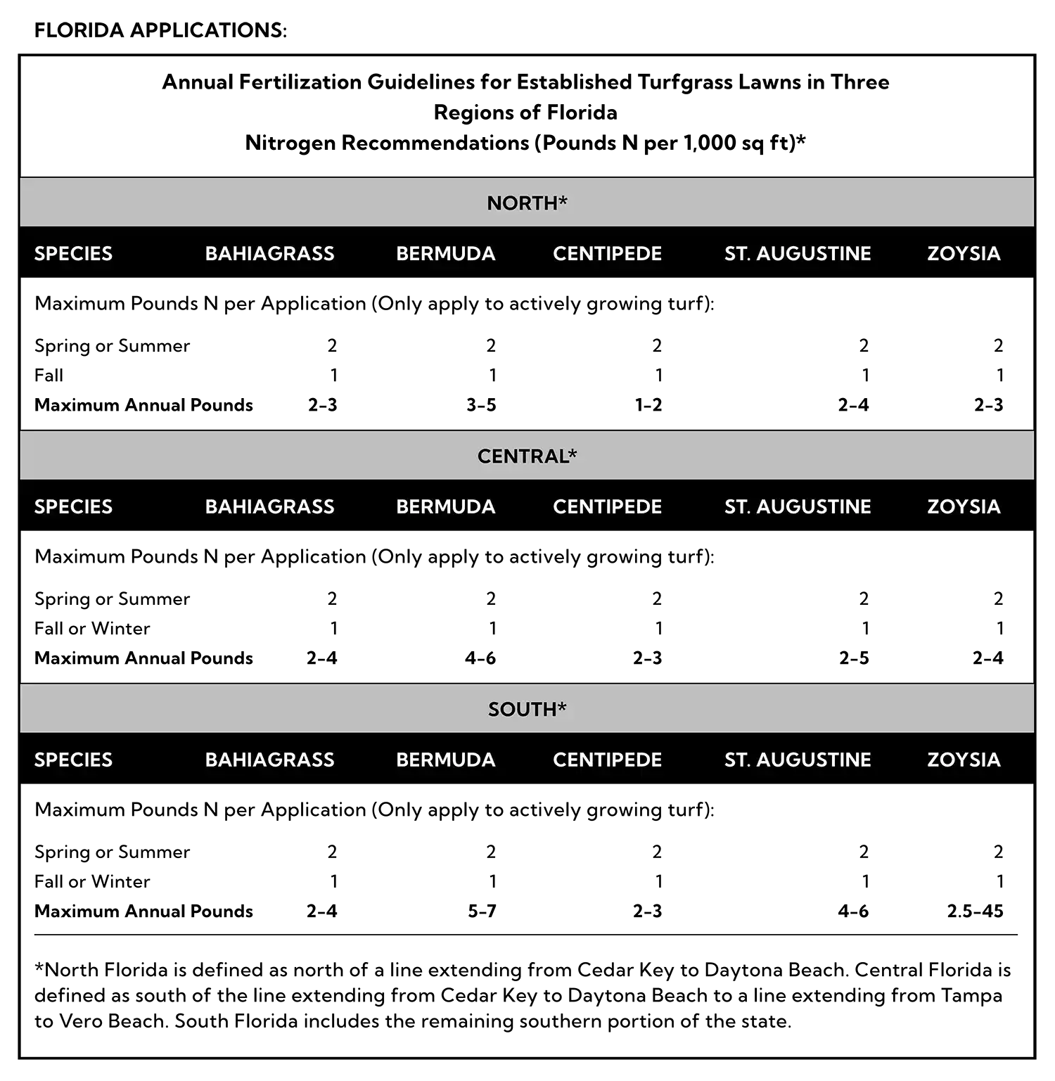 SP_LiquidFertilizer_HG-97456_Chart1