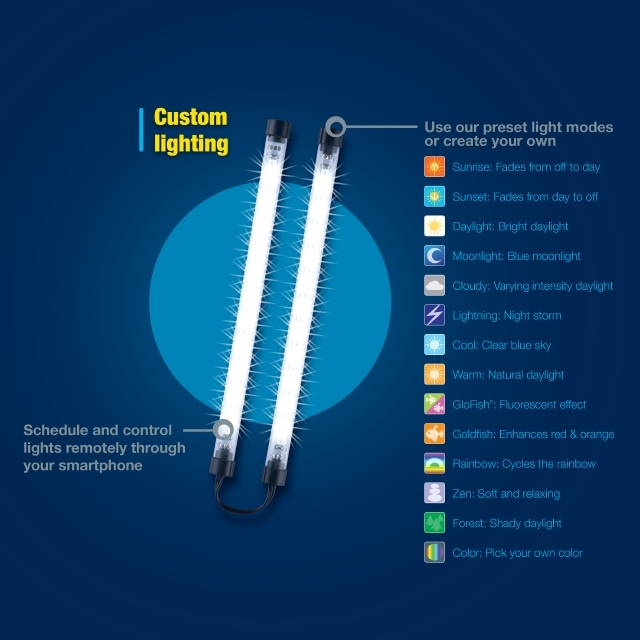 Tetra Connect 28G Aquarium Kit Custom Lighting