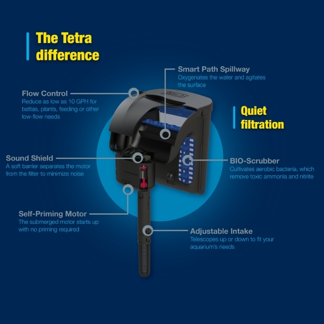 Tetra Connect 28G Aquarium Kit The Tetra Difference Features