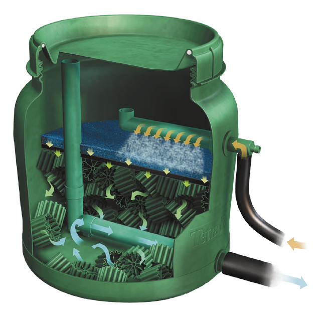 Tetra Pond ClearChoice BioFilter Cutaway