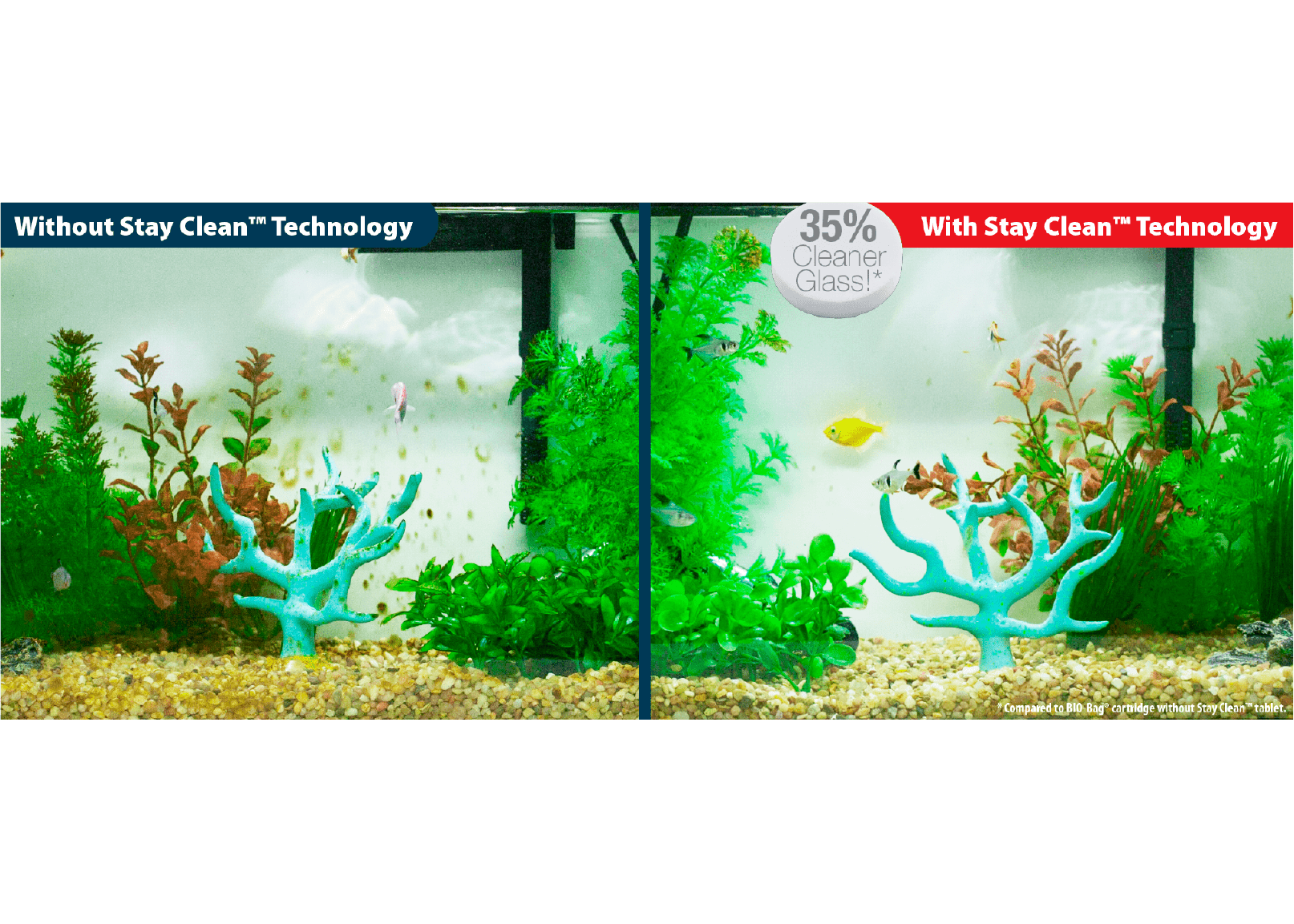 With Stay Clean Technology Comparison