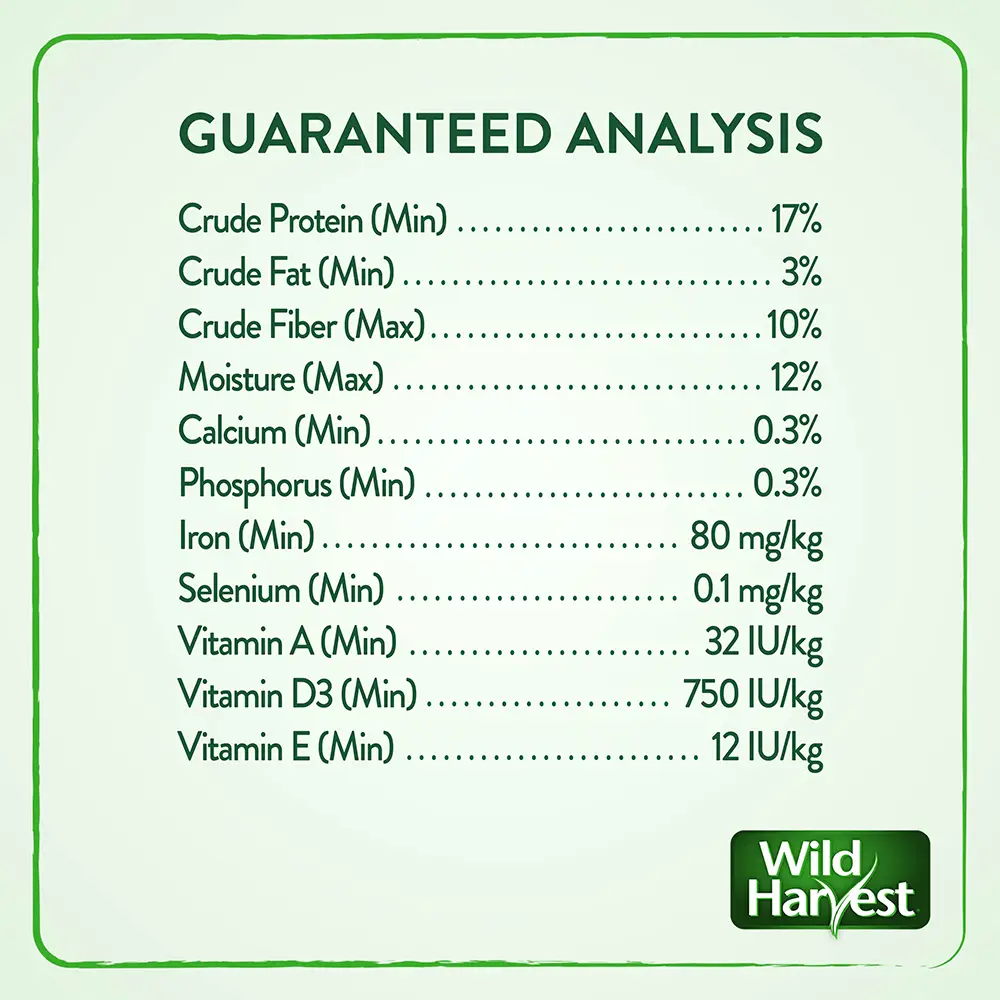 Guaranteed analysis of nutrition