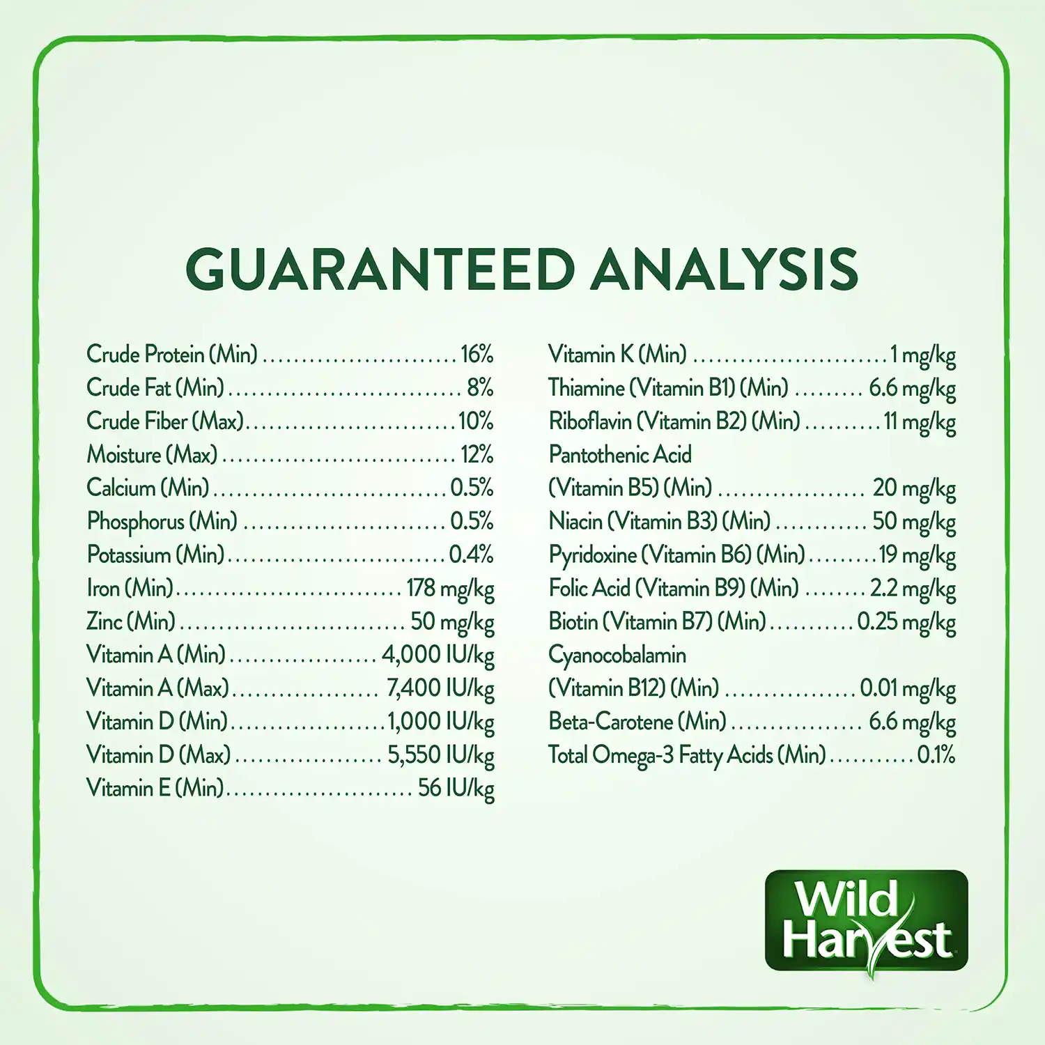 Guaranteed Analysis