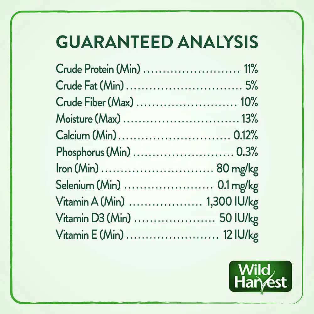 image of guaranteed analysis nutrition facts