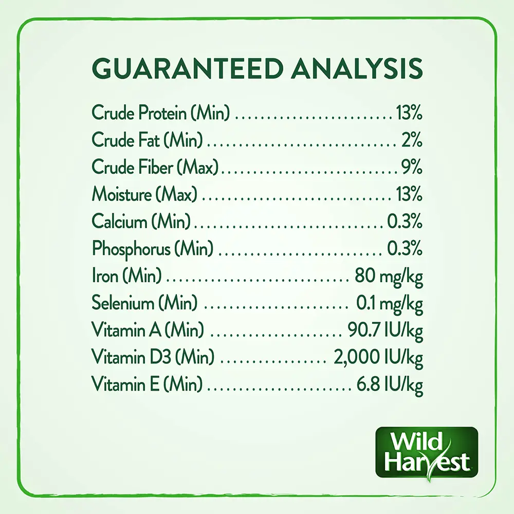 Image of guaranteed analysis
