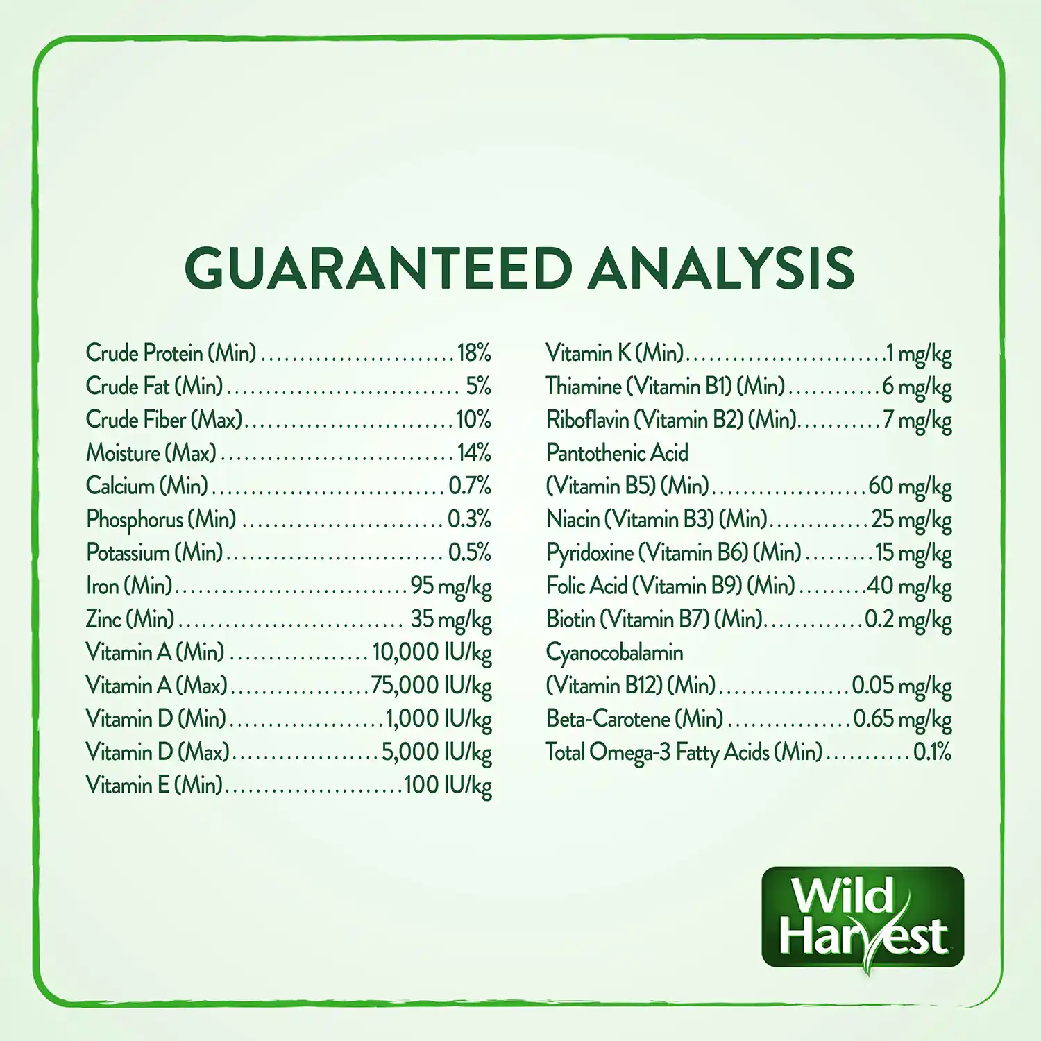Guaranteed Analysis